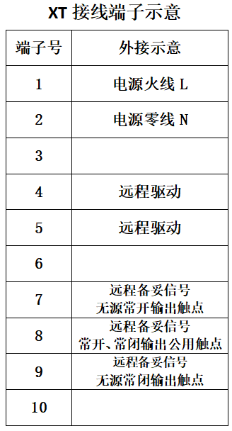 XLGNFD防爆高能点火器接线示意.png