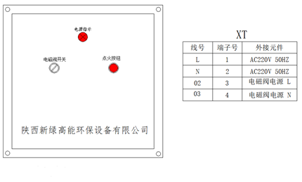 XLGNFD-12-W防爆高能点火器面板.png