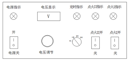 XLGNKT-A可调式点火器前面板示意.png