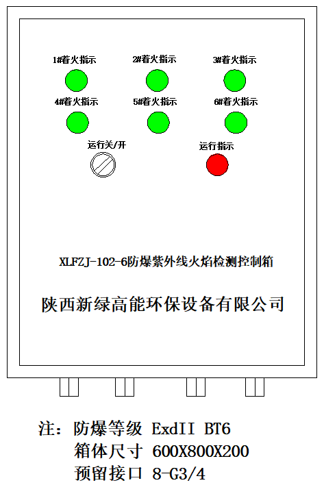 XLFZJ-102-6防爆紫外线火焰检测器（6路） 面板.png