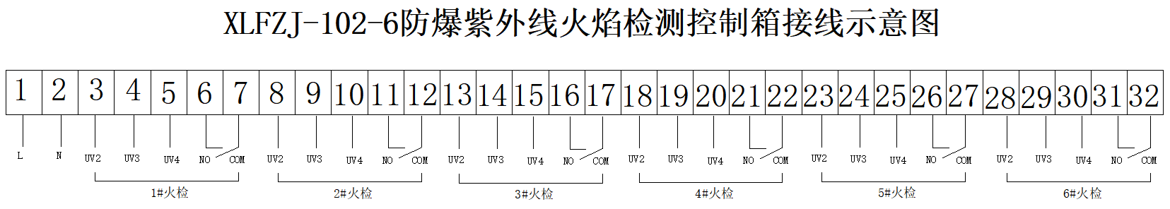 XLFZJ-102-6防爆紫外线火焰检测器（6路） 端子.png