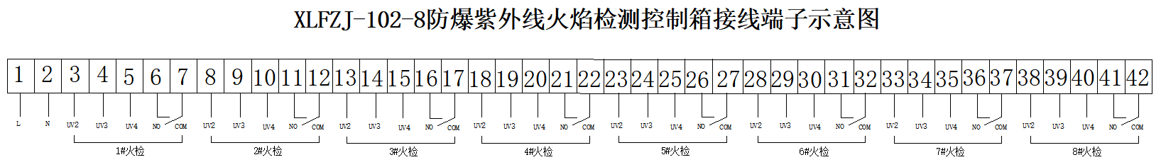 XLFZJ-102-8防爆紫外线火焰检测器（8路） 端子.png